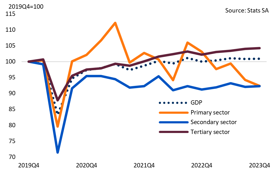 2024-03-08 graph