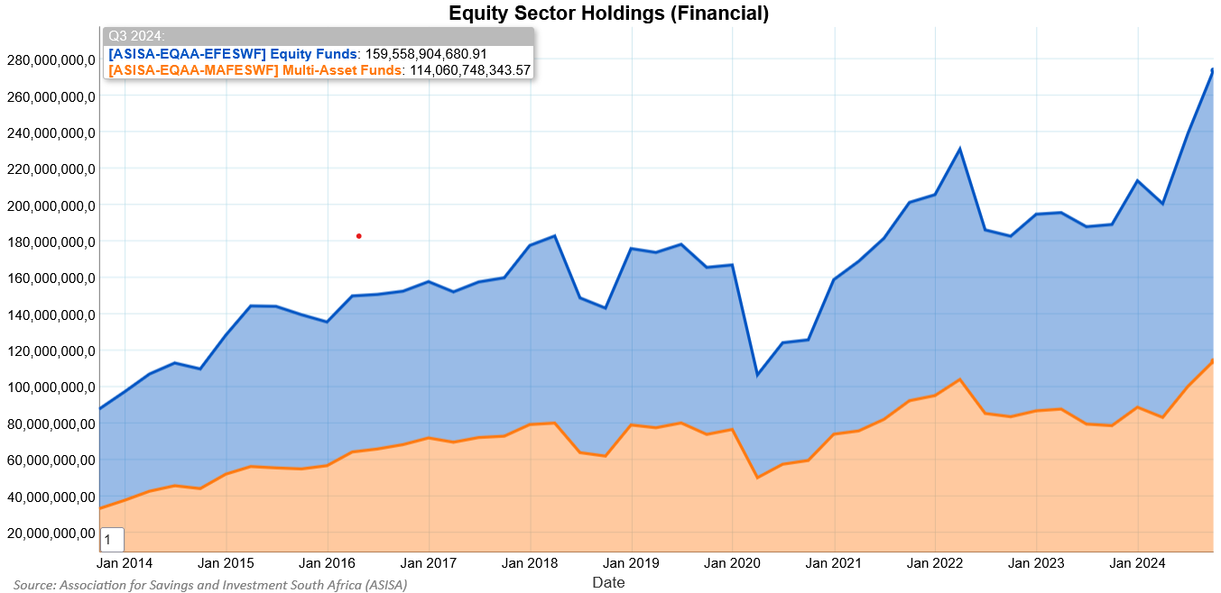holdings
