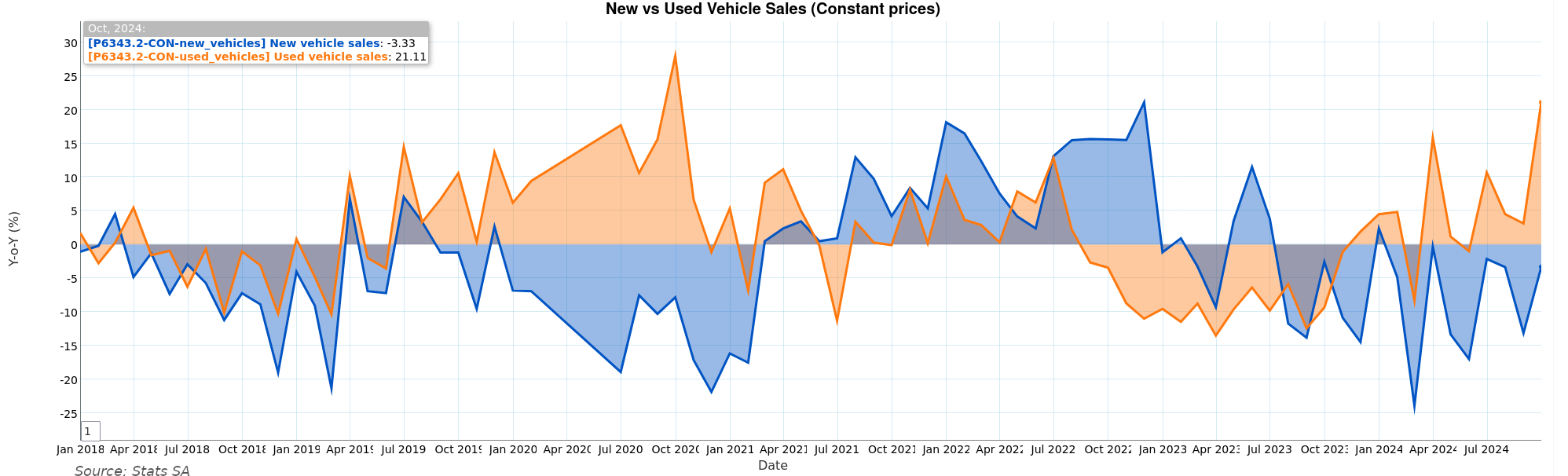 vehicles