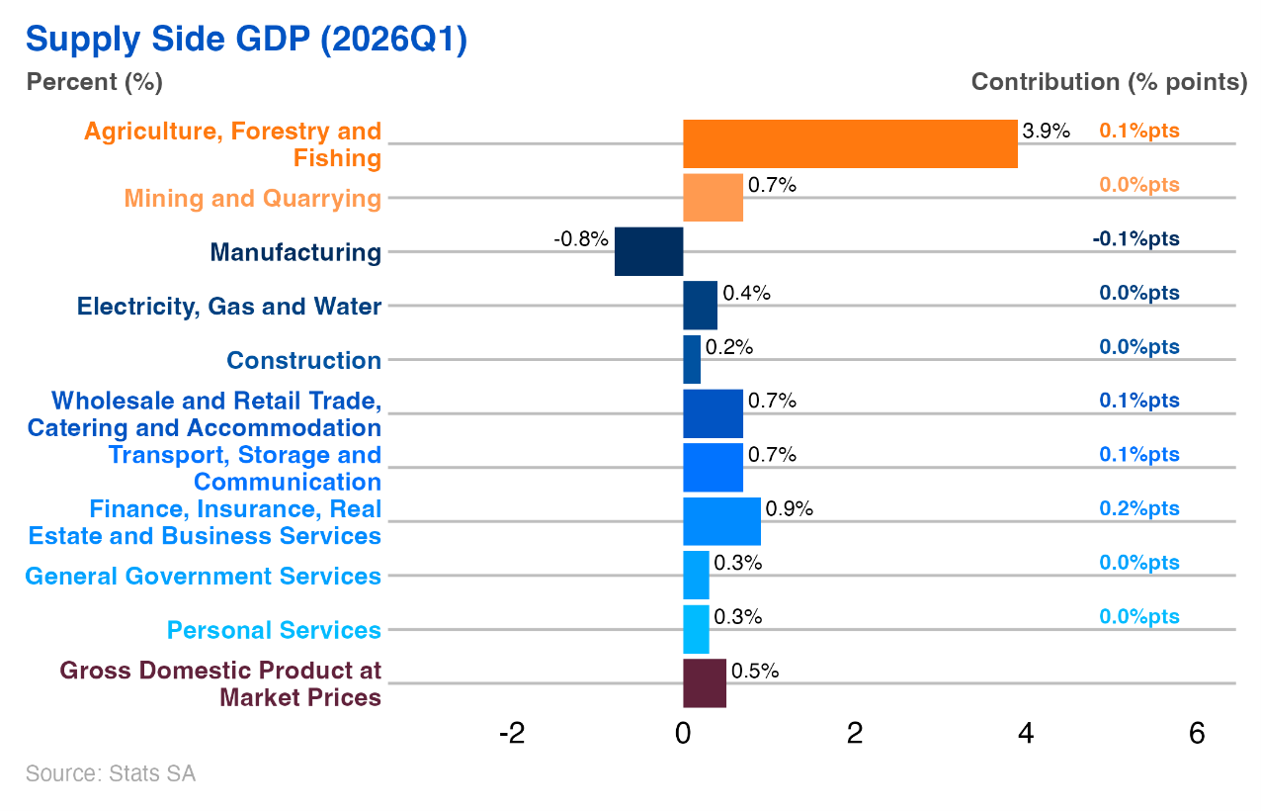 gdp2